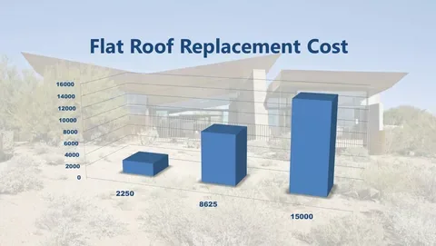 asphalt roof replacement cost in TX