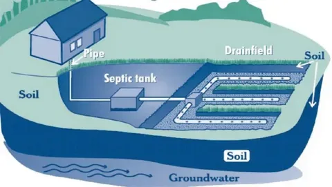 septic system cost
