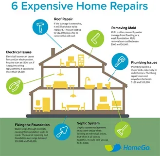 home ac repair costs