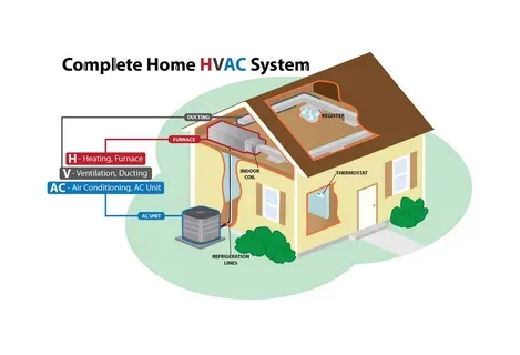 hvac installation service