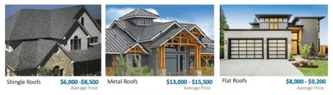 roofing replacement cost