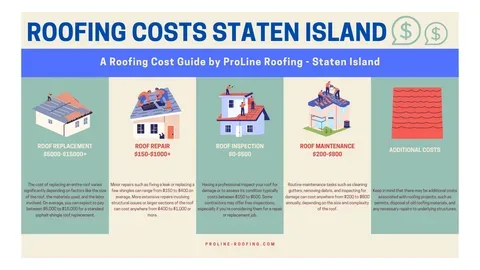 average cost of roofing replacement