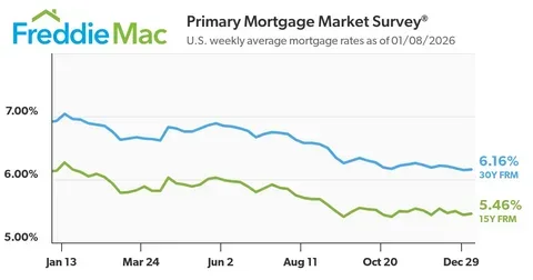 Annual Cost of Owning a Home in 2026