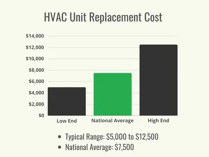 HVAC Installation Cost Calculator 2026