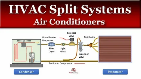 hvac system cost