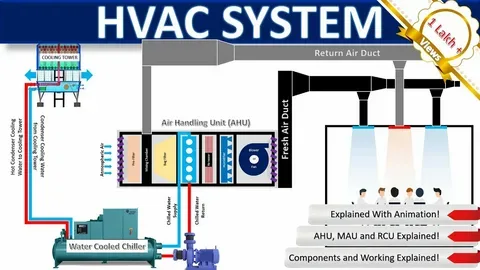 hvac system cost
