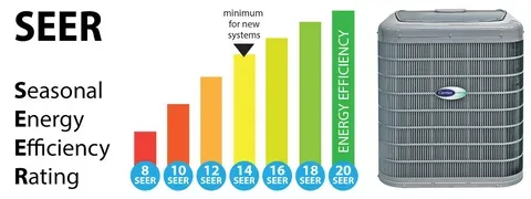 havc systems