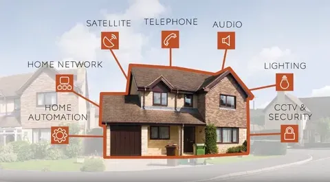 AI-Powered Smart Homes 2026: The Ultimate Guide for US Homeowners - IT & Tech Services Guide