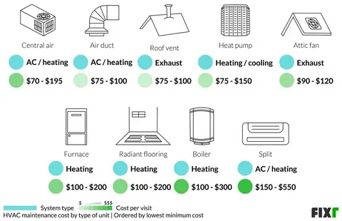 HVAC Repair vs Replacement Cost Guide 2026: City-by-City Breakdown (USA)