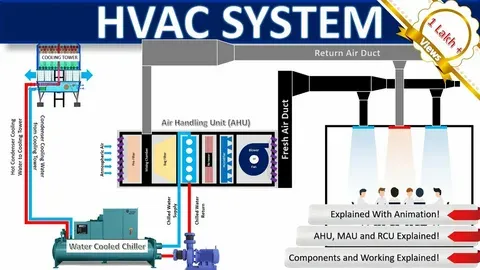 What Is an HVAC System? Complete Beginner's Guide (2026)