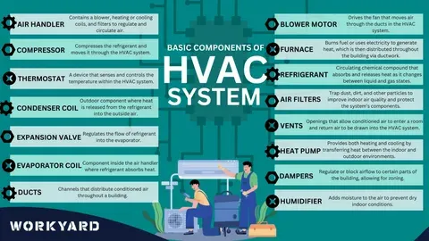 Texas HVAC