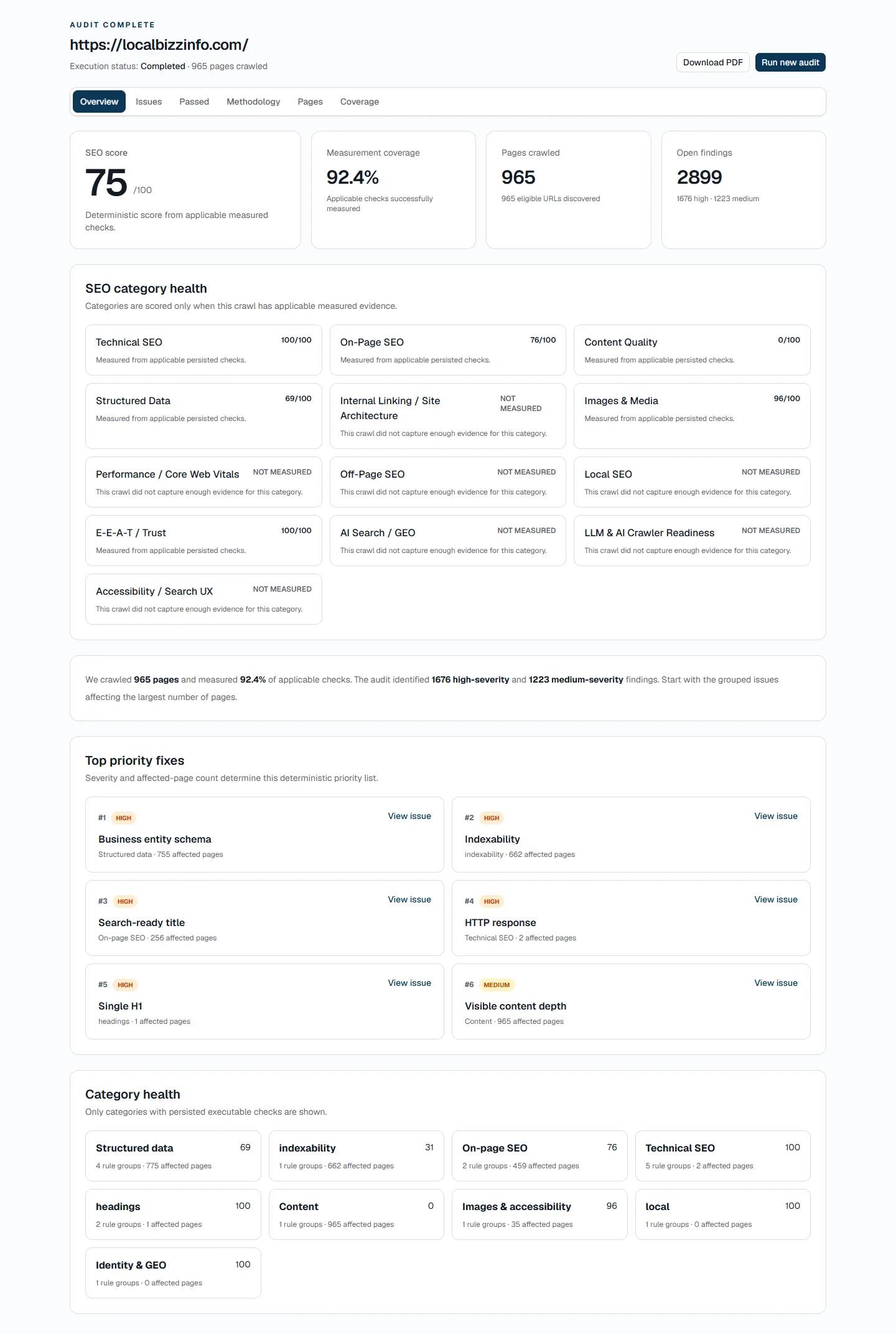 SEO Audit Engine results dashboard showing measured coverage and prioritized findings